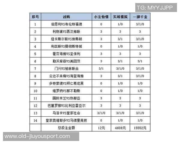足球半全场胜解析技巧与投注策略分享助你赢得比赛乐趣与收益